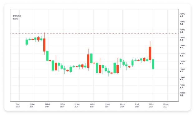 Unlocking Forex Trading Success with Accurate Trading Signals